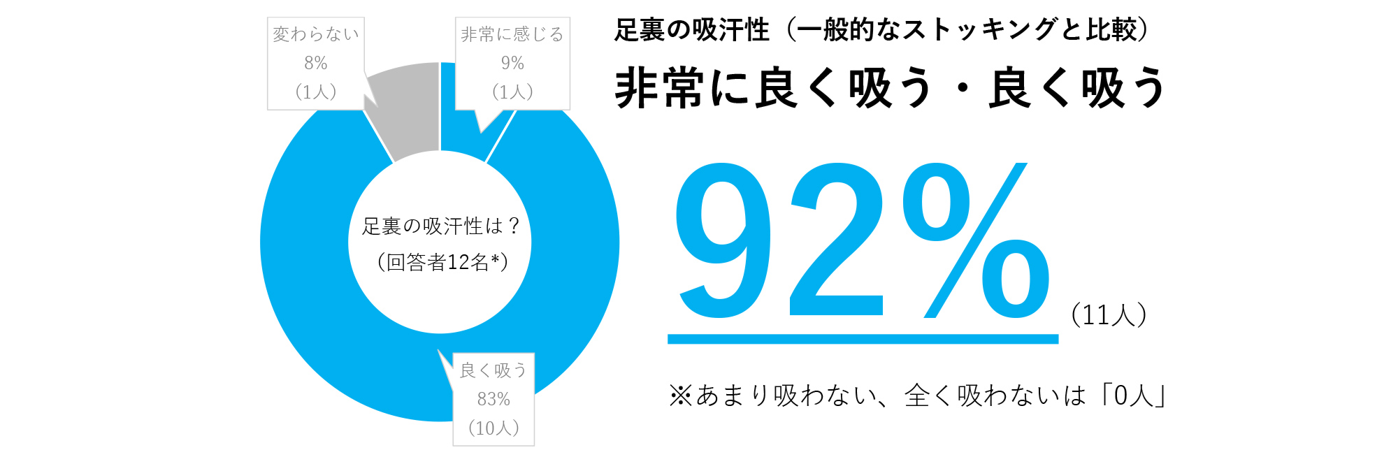 モニタリング結果